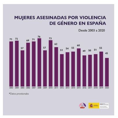 Gráfica 1