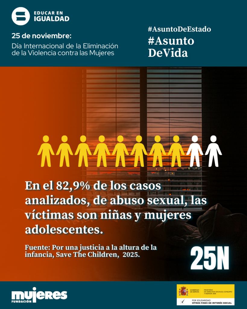 Observatorio Violencia - 25N 2025