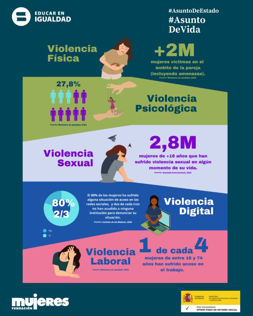 Observatorio Violencia - 25N 2025