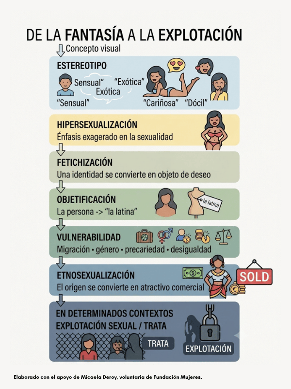 Infografía