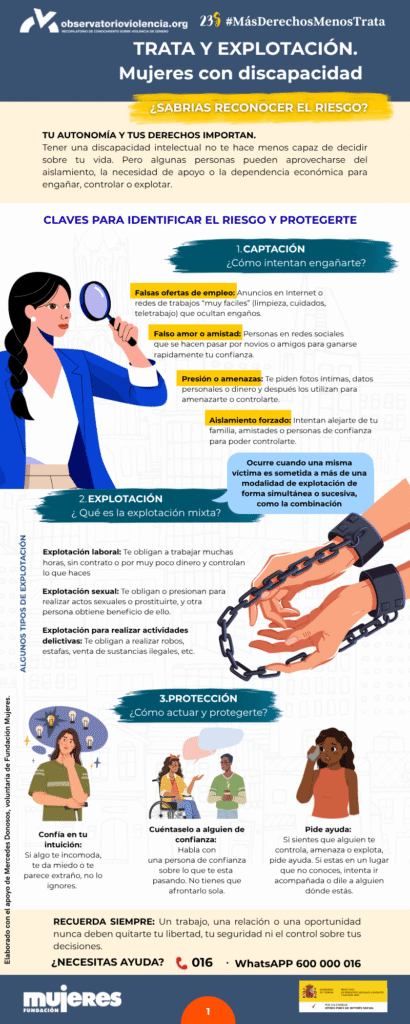 Foto de la infografía