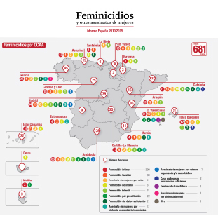 FEMINICIDIO NET 2016