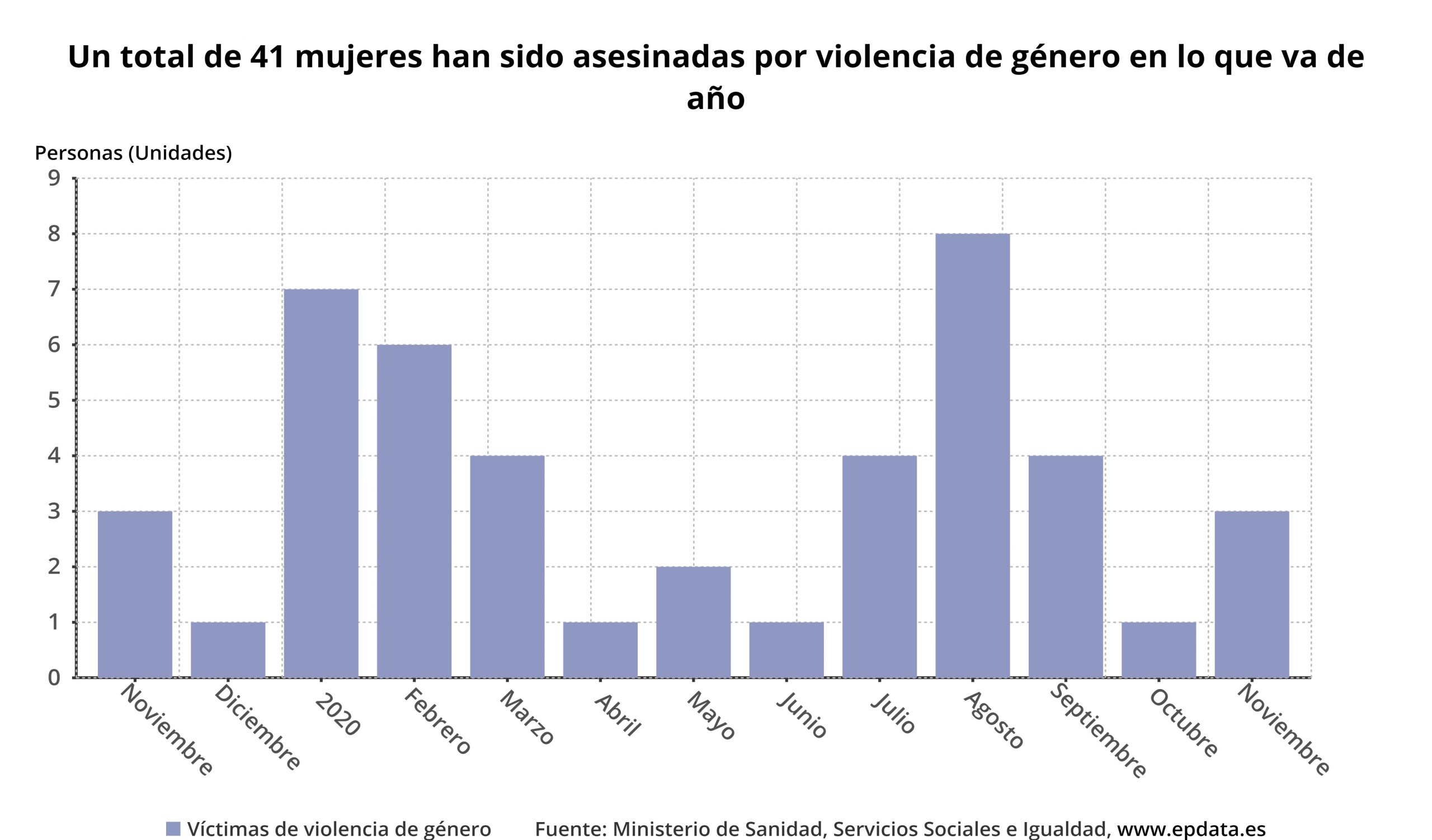 Antorchas felicidad implícito 25N #Recolectar Datos y estadísticas sobre violencia de género en España -  Observatorioviolencia.org